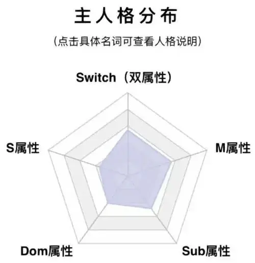 西檬之家k9犬系新人入圈指南 一