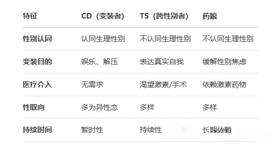 西檬之家BDSM中的恋物癖是什么? 一